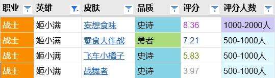 飞车小橘子评分报告：还原度高但特效太素，近年史诗倒九