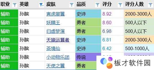 茶境仙评分报告：亮点不足整体较平庸，排名史诗战令倒五