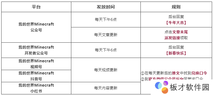 《微信》我的世界红包封面领取入口